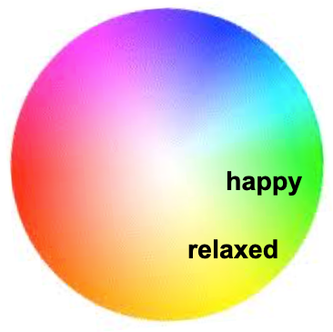 Colour circle happy and relaxed in the right of the circle with positive valence and medium excitement