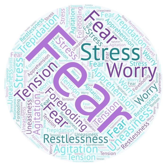 circle filled with anxiety related words, stress, worry, fear, foreboding, tension, etc.