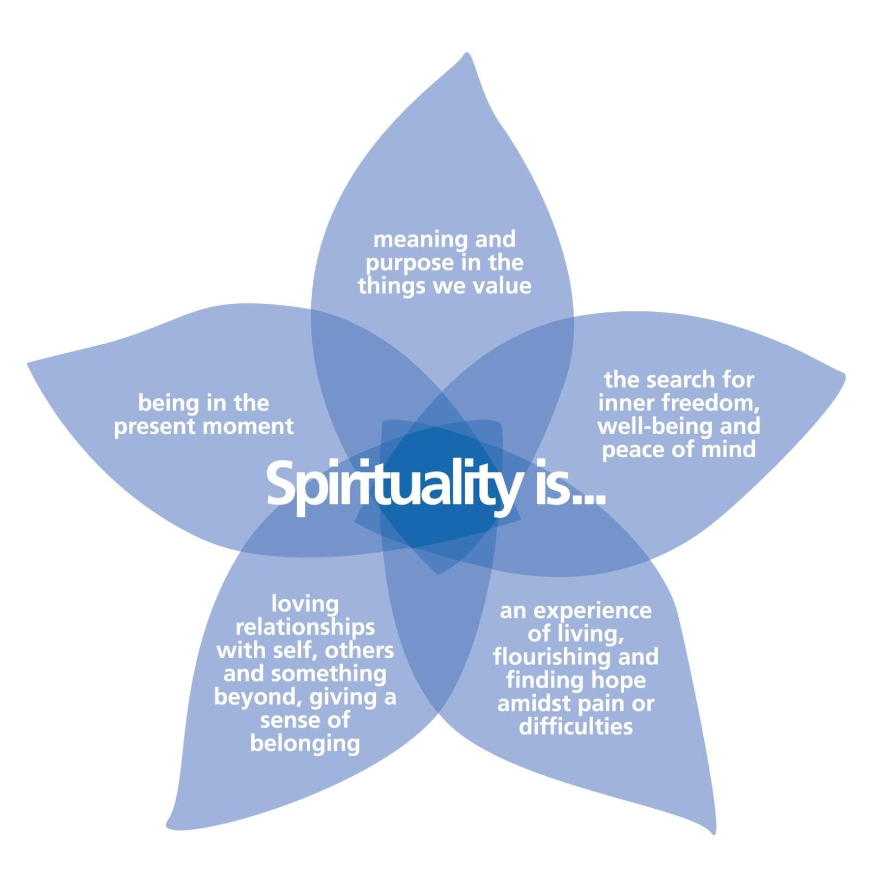 Spirituality flower.