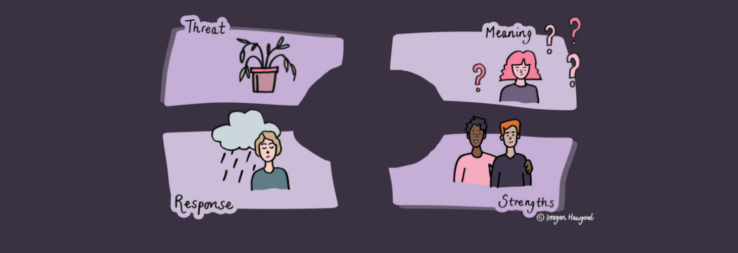 How does power impact your life and what role does it play? Threat. What factors pose a threat to your overall wellbeing? Meaning. How do you make sense of things? How do you tell your story? Response. What do you do to survive? How do you cope? Strengths. What resources do you have? Who or what do you turn to?