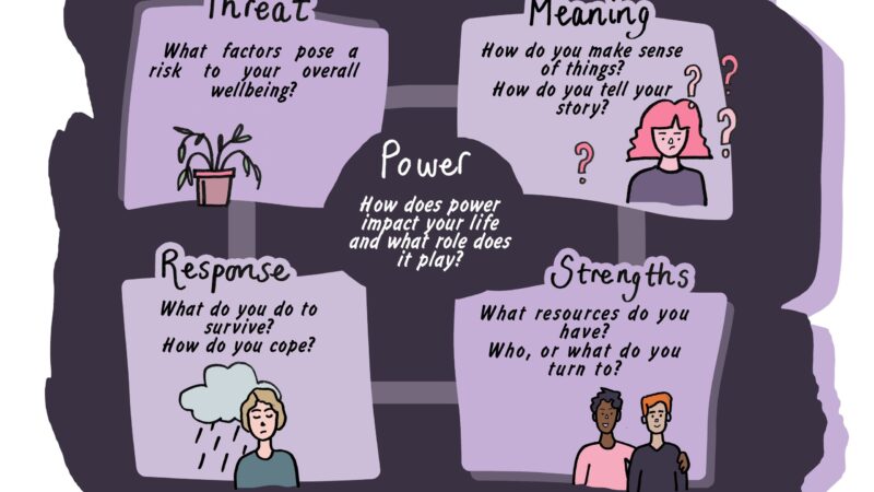 Power-threat-meaning-framework-3